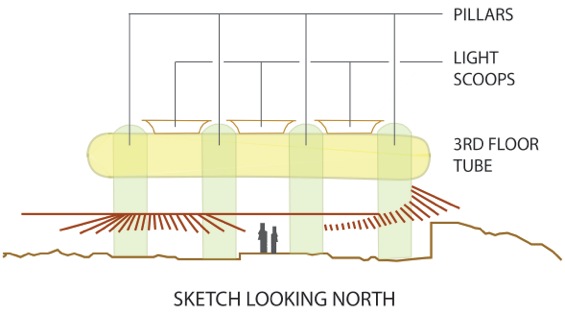 Bart Prince Diagram 3