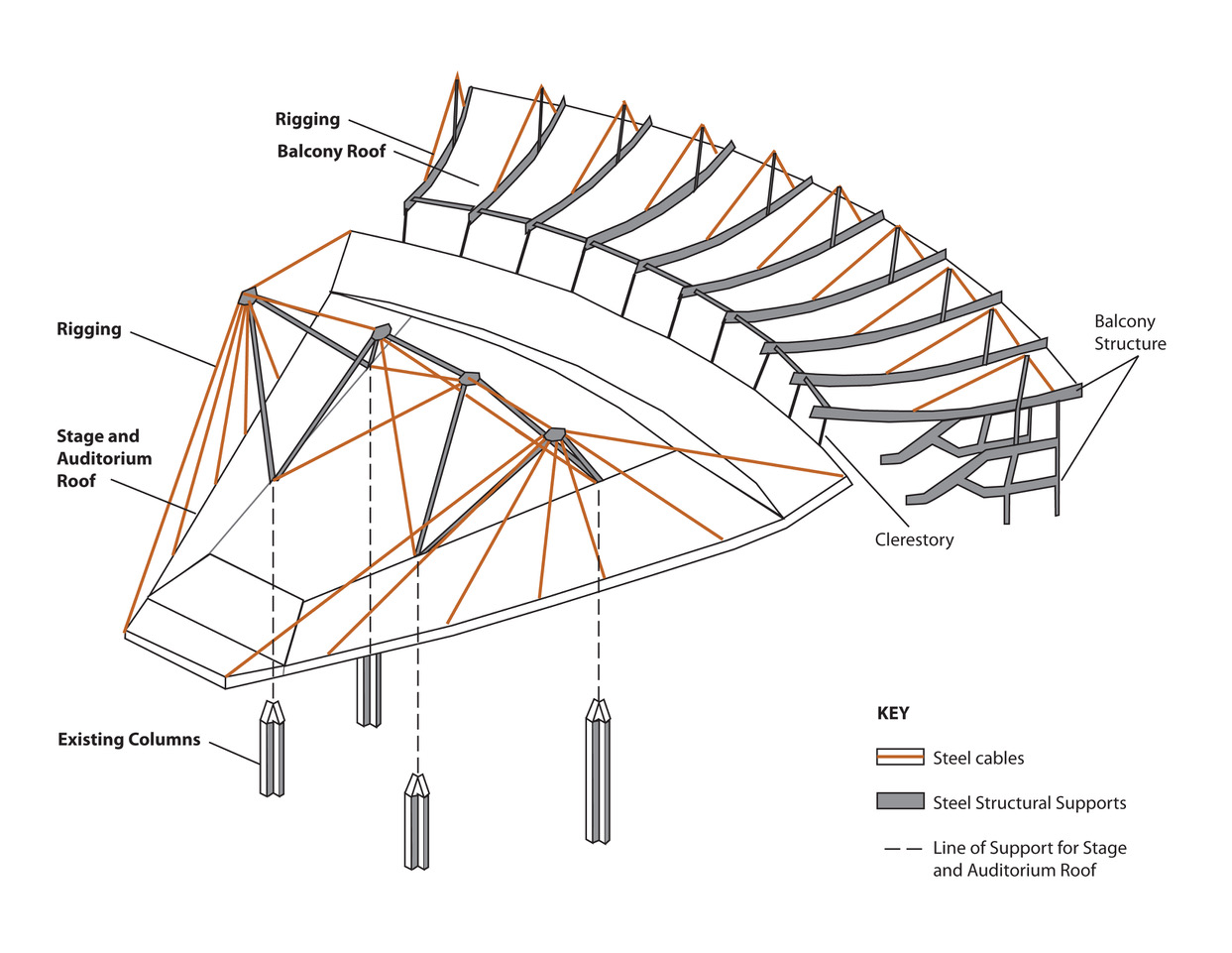 #3 Crosby Theater Roof Dwg.